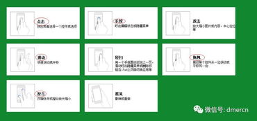 數據產品經理原型設計 圖文設計制作全流程解析